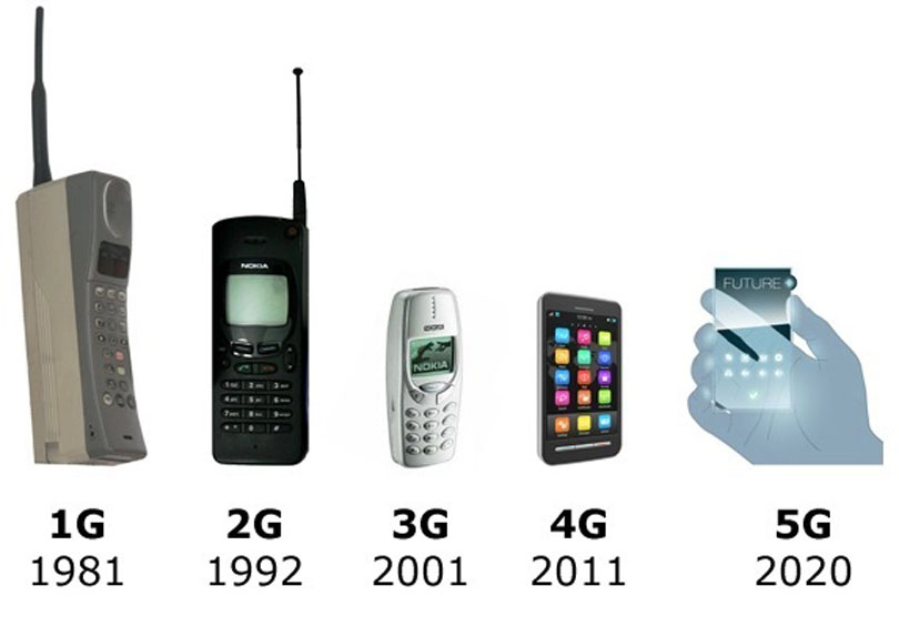 Mobile-Generation-4g
